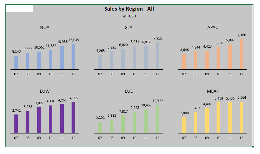 select Excel cells for automated export in AutoToolit for Office